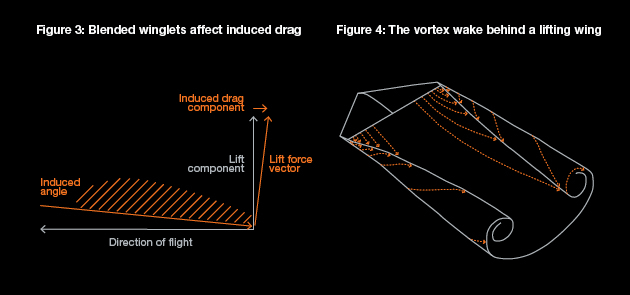 Figure 3-4 - Article 3