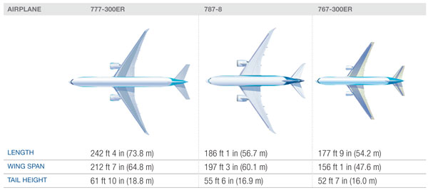 Boeing 787-8