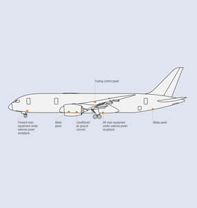 Boeing 787-8