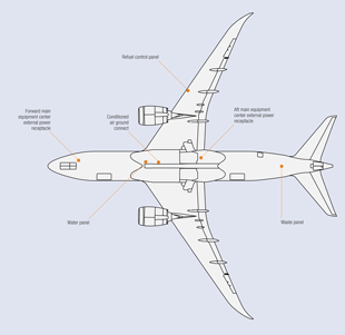 Boeing 787-8