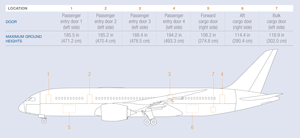 Boeing 787-8